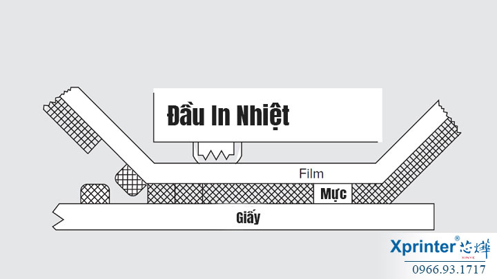 In nhiệt gián tiếp (in truyền nhiệt) là gì?