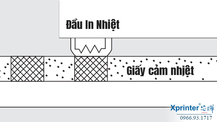 In nhiệt trực tiếp là gì?