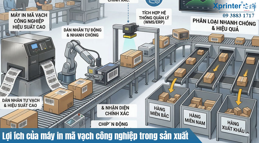 Lợi ích của máy in mã vạch công nghiệp trong sản xuất và logistics