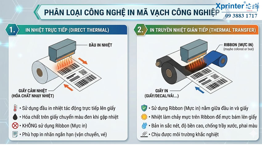 Công nghệ in (Printing Technology)