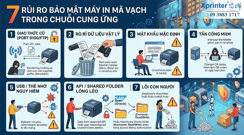 Phân Tích Chi Tiết 7 Rủi Ro Bảo Mật "Chết Người" Khác Trực Tiếp Đến Chuỗi Cung Ứng